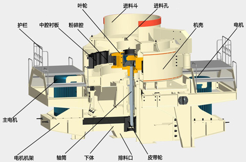 制砂機工作原理 制砂機工作原理