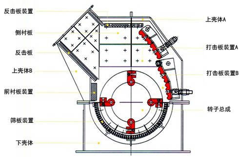 錘式破碎機工作原理 錘式破碎機工作原理