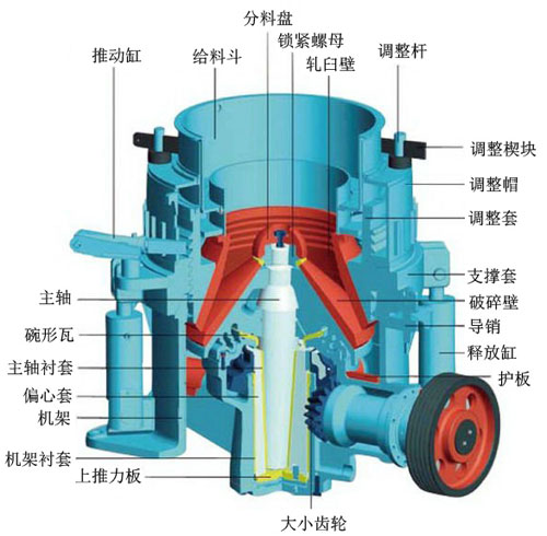 液壓圓錐破碎機(jī)工作原理 液壓圓錐破碎機(jī)工作原理