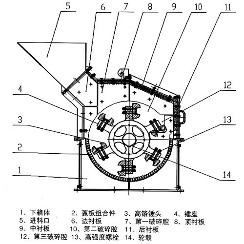 細(xì)碎機(jī)工作原理 細(xì)碎機(jī)工作原理