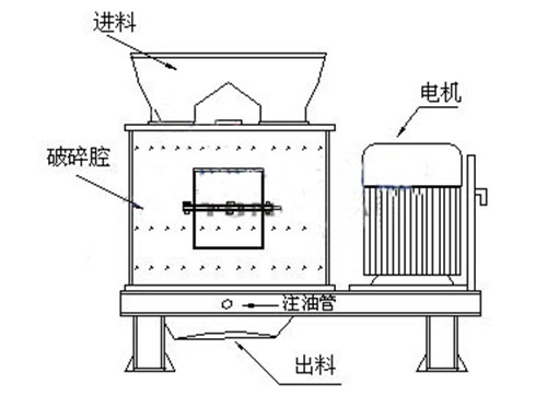 復(fù)合破碎機(jī)工作原理 復(fù)合破碎機(jī)工作原理