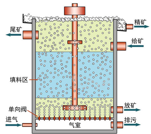 浮選機工作原理 浮選機工作原理