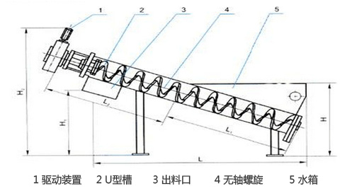 螺旋溜槽工作原理 螺旋溜槽工作原理