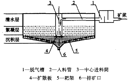 濃縮機工作原理 濃縮機工作原理