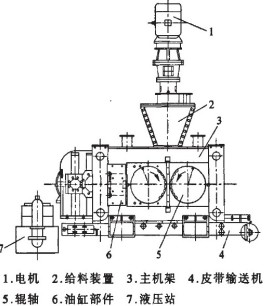 干粉壓球機(jī)工作原理 干粉壓球機(jī)工作原理