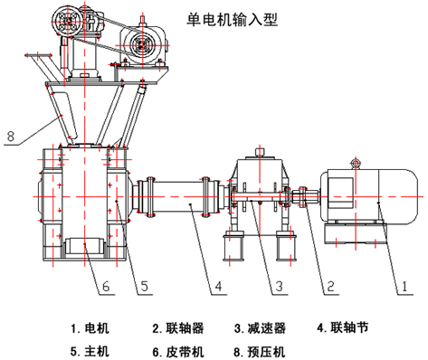 高壓對(duì)輥壓球機(jī)工作原理 高壓對(duì)輥壓球機(jī)工作原理