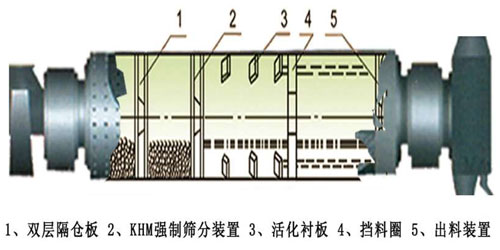 水泥磨工作原理 水泥磨工作原理