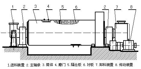 原料磨工作原理 原料磨工作原理