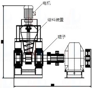 煤泥壓球機工作原理 煤泥壓球機工作原理
