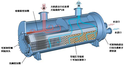 冷卻機(jī)工作原理 冷卻機(jī)工作原理