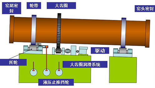 石灰石回轉(zhuǎn)窯工作原理 石灰石回轉(zhuǎn)窯工作原理