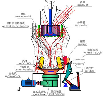 高壓微粉機工作原理 高壓微粉機工作原理